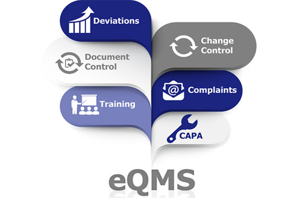 eQMS-diagram