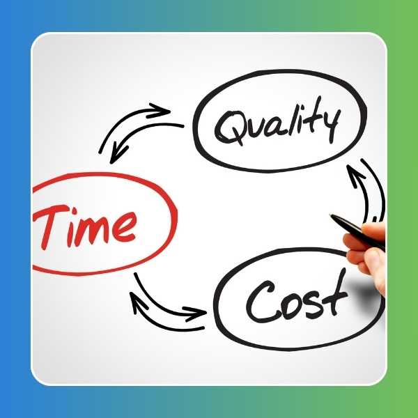 Improve your quality benchmarks and raising credibility with Quality Management System
